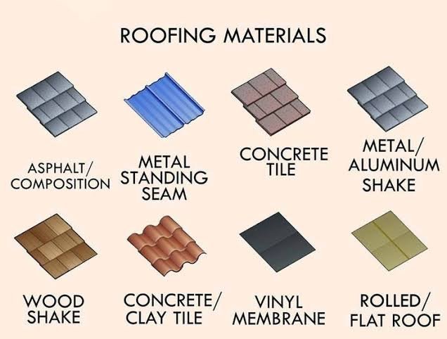 Choosing the Best Roofing Materials In Nigeria
